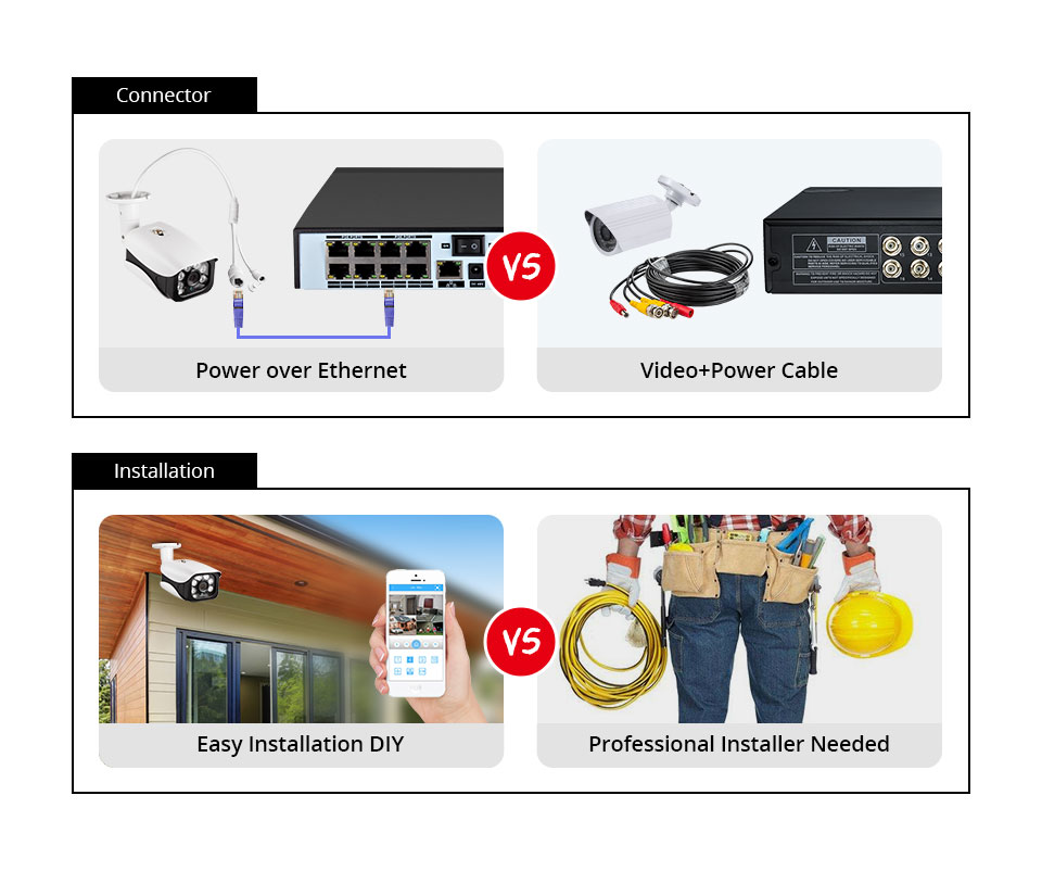 System monitoringu 8MP, kamera – Home Security Outdoor Cameras recenzja i cena