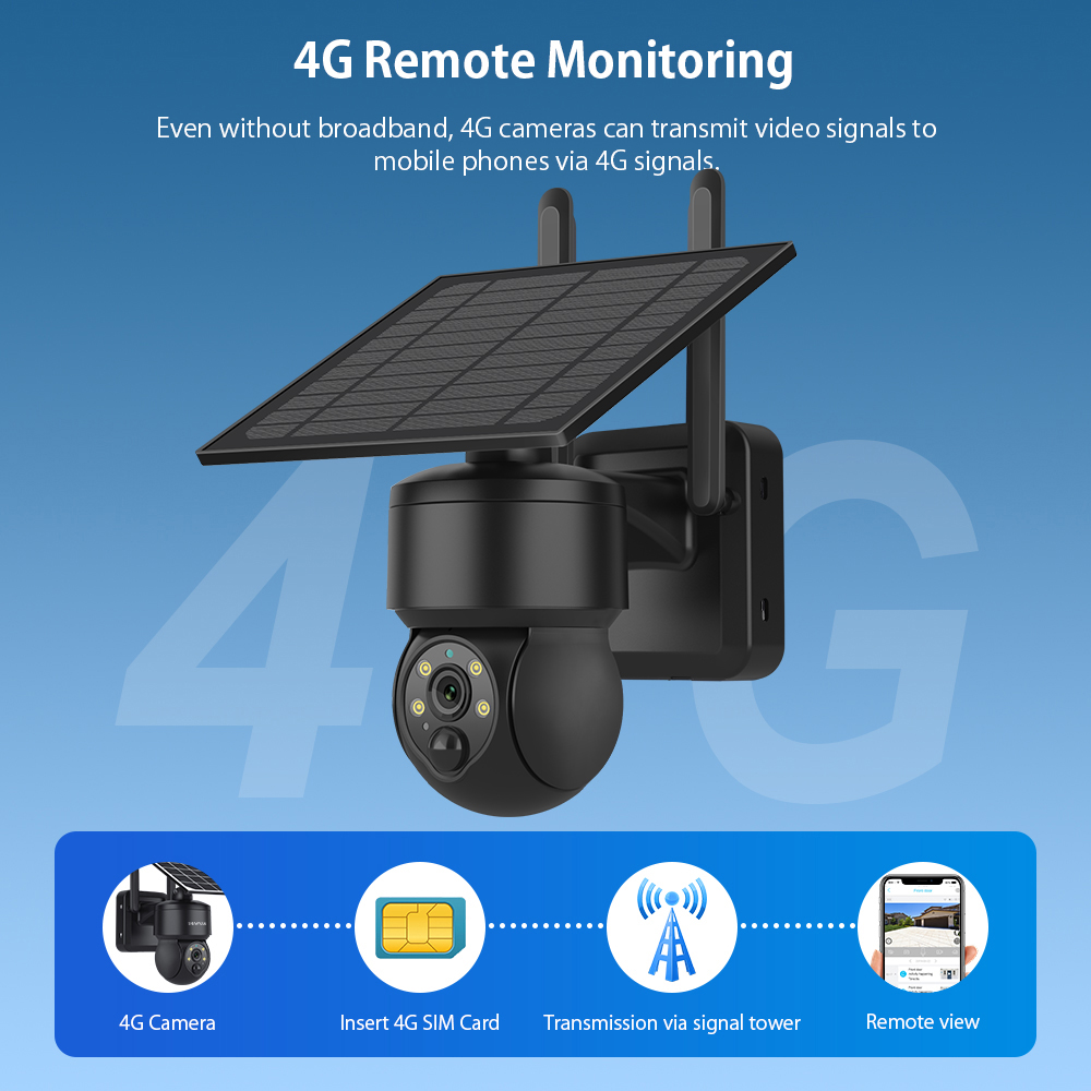 SHIWOJIA WIFI bezprzewodowa ka – Home Security Outdoor Cameras recenzja i cena