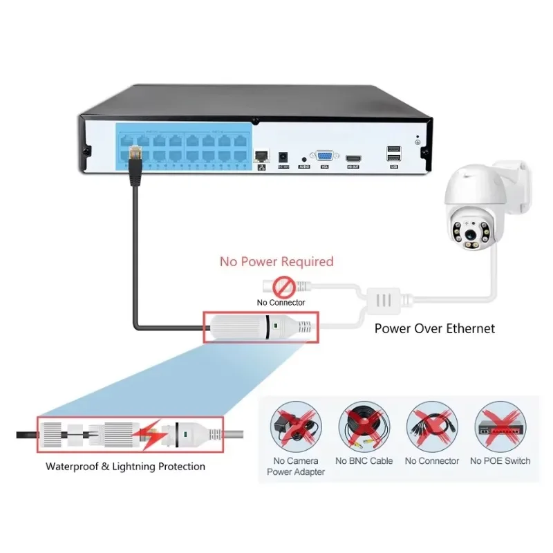 Zestaw przewodowych kamer CCTV – Home Security Nvr recenzja i cena