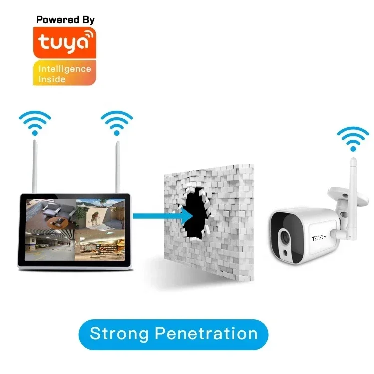 Zestaw TUYA Smart Wi-Fi 4CH NV – Home Security Nvr recenzja i cena