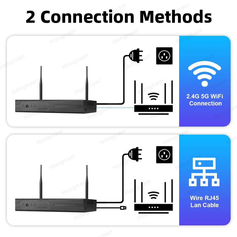 Zestaw kamer bezpieczeństwa do – Home Security Wireless Camera recenzja i cena