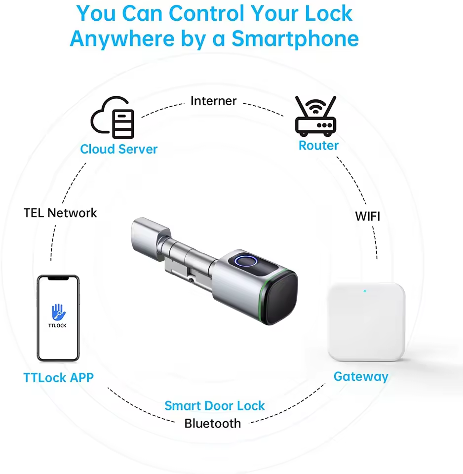 Bramka TTLOCK G2 G3 Bluetooth  – Home Security Gate recenzja i cena