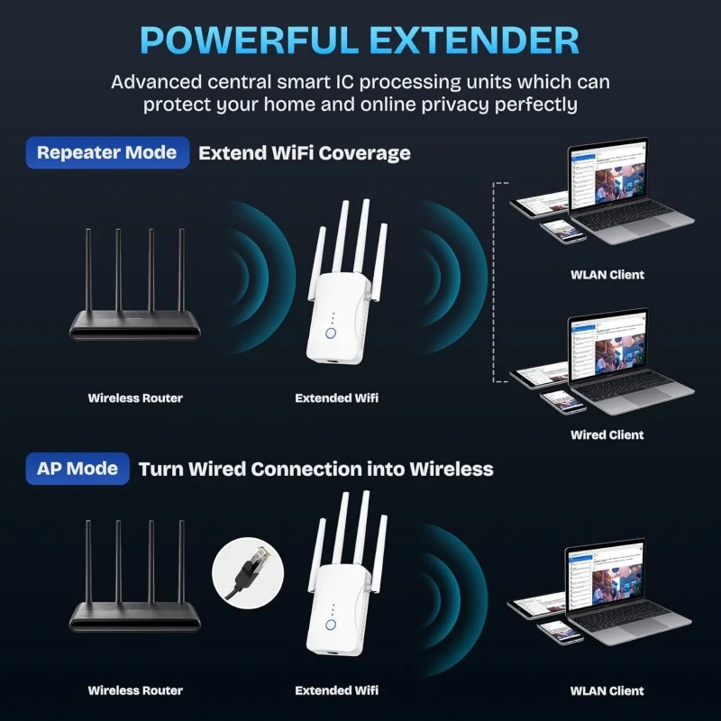 Wzmacniacz WiFi Dual Band 1200 – Home Security Outdoor recenzja i cena