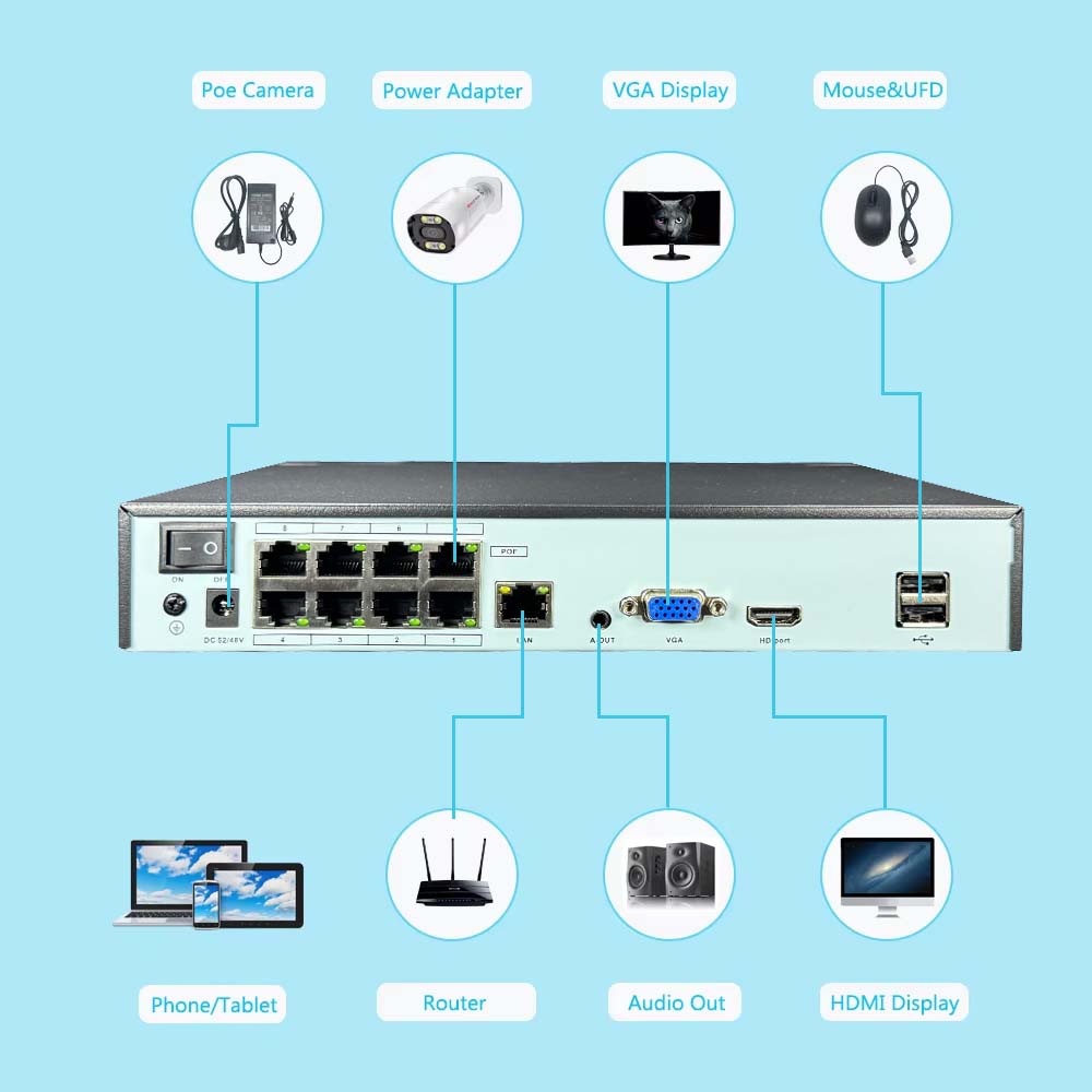 Rejestrator NVR 4K 10-kanałowy – Home Security Nvr recenzja i cena