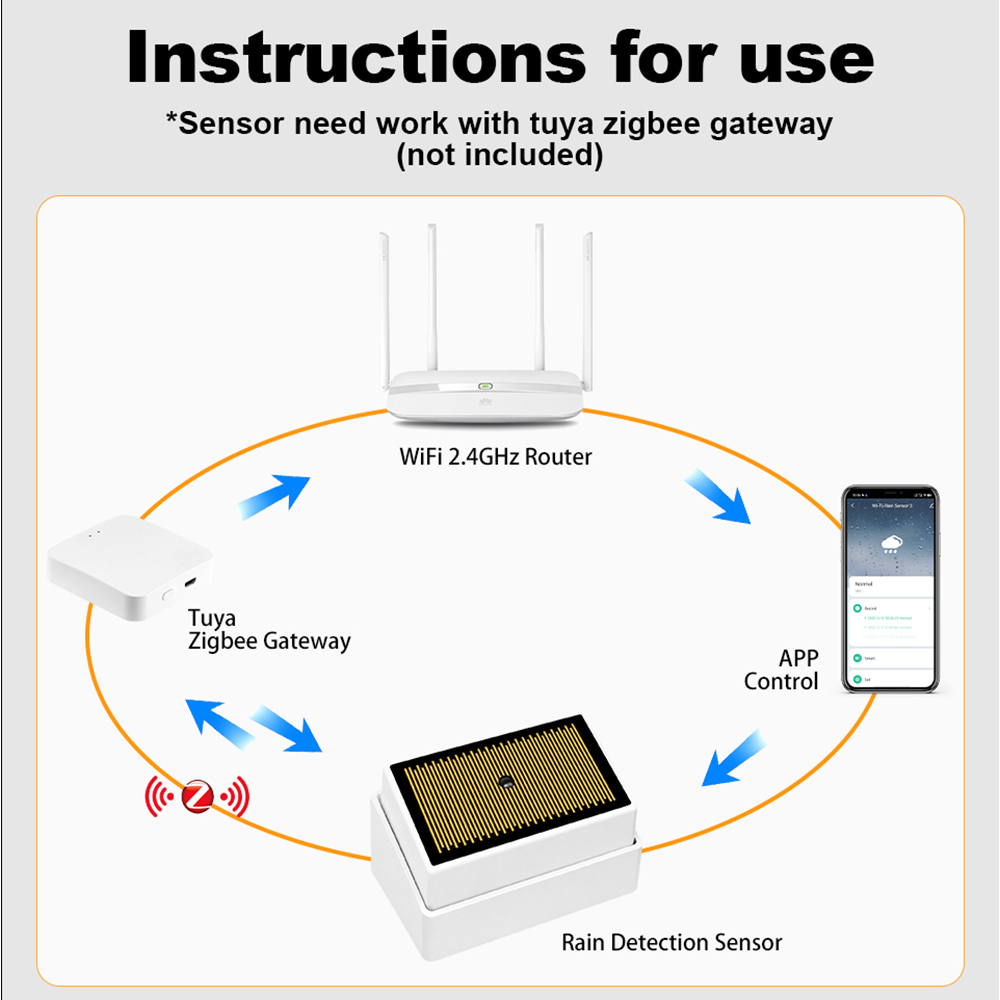Inteligentny czujnik deszczu T – Home Security Battery recenzja i cena