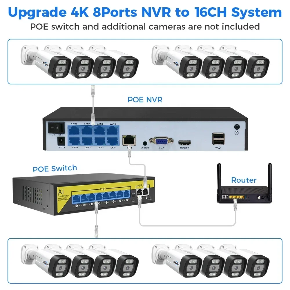 Hiseeu 4K 8-kanałowy 8MP Zewnę – Home Security Nvr recenzja i cena