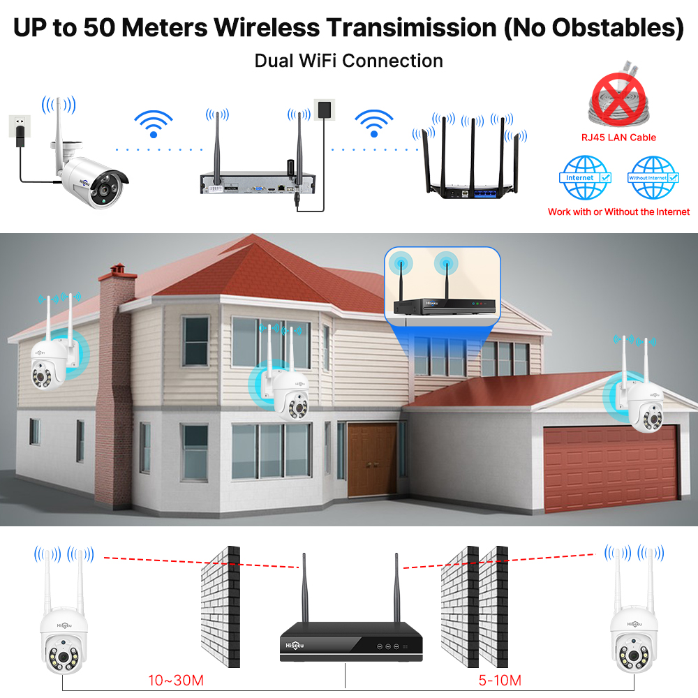 Zestaw systemu monitoringu His – Home Security Outdoor Cameras recenzja i cena