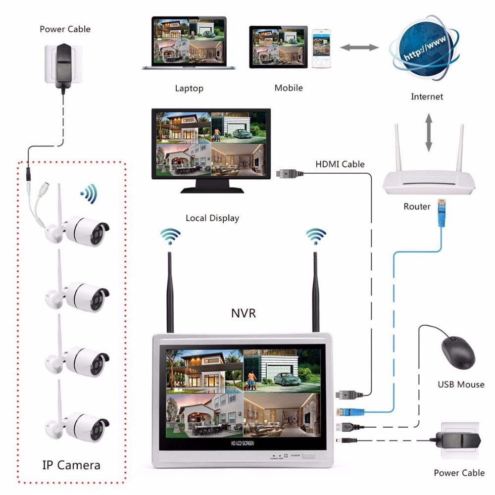 Bezprzewodowy system monitorin – Home Security Nvr recenzja i cena