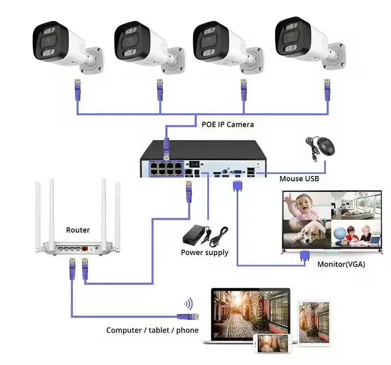 System kamer bezpieczeństwa 4K – Home Security Nvr recenzja i cena
